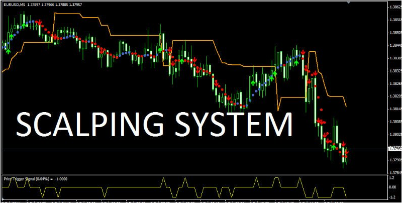 Scalping Strategy Forex